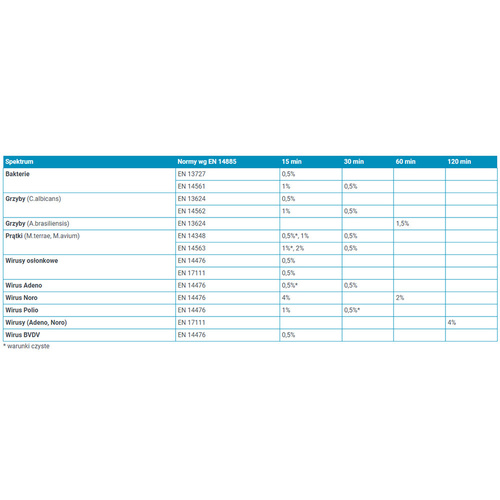 Medisept Viruton Extra 1L Concentrate for Cleaning and Disinfecting Instruments